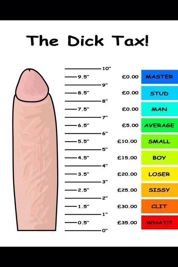best of Big dick measure