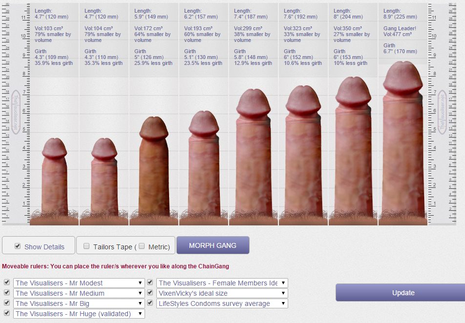 Ace reccomend all dick sizes