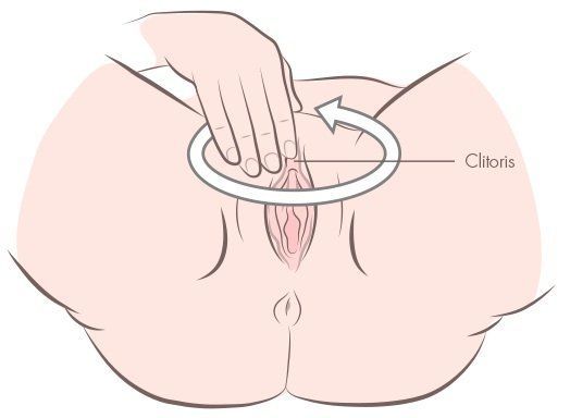 Techniques for rubbing a clit