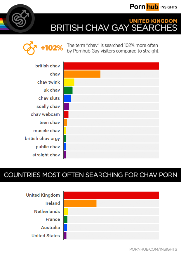 Most searched fetish